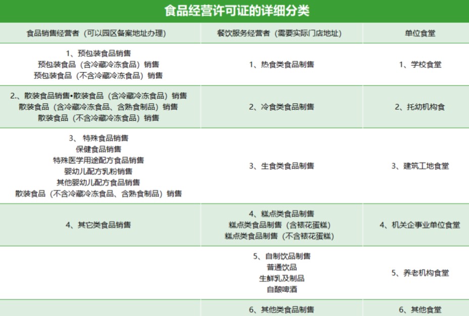 重庆如何办理食品经营许可证（附流程+资料）